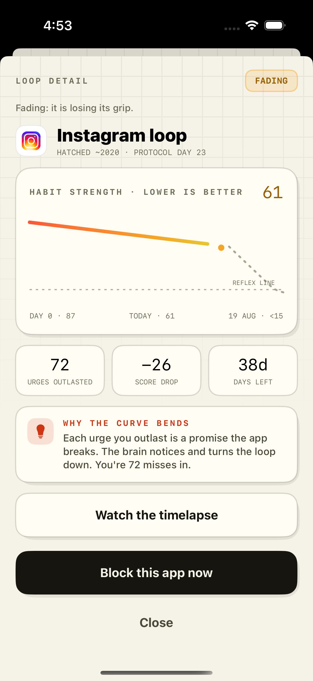 Instagram loop detail screen showing Habit Strength falling from 87 to 61